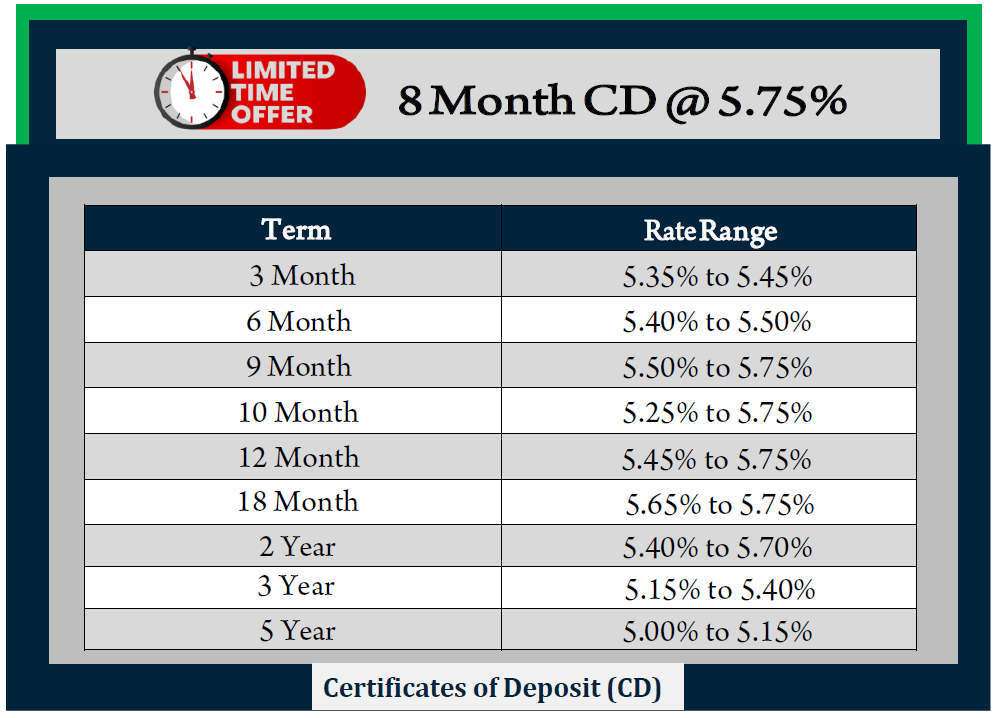 Crescent Current Rates ADM