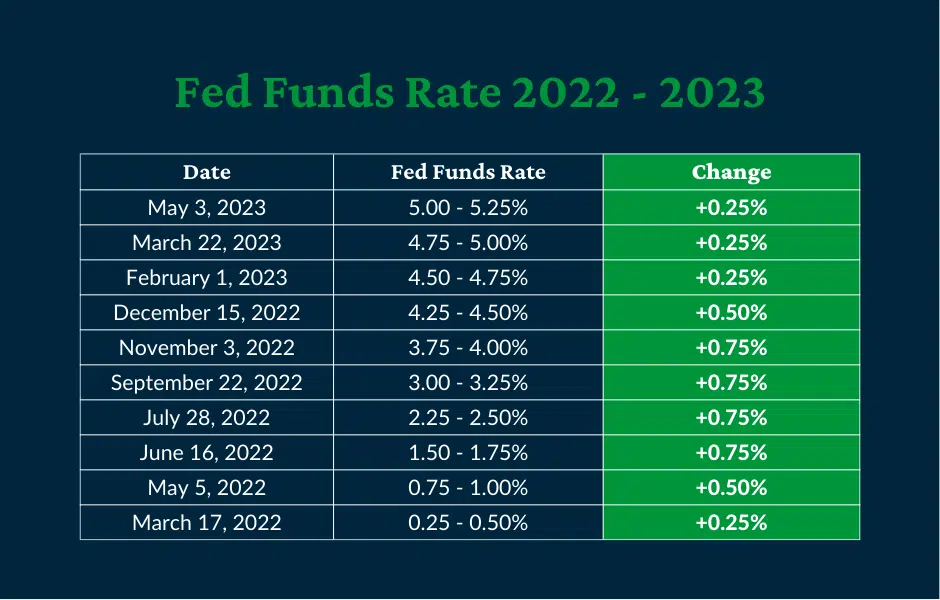 When Is The Next Fed Rate Meeting In 2024 Pris Catrina