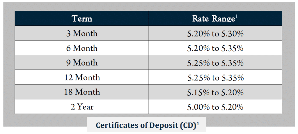 Refi program adm