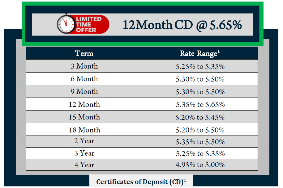 Crescent Current Rates ADM