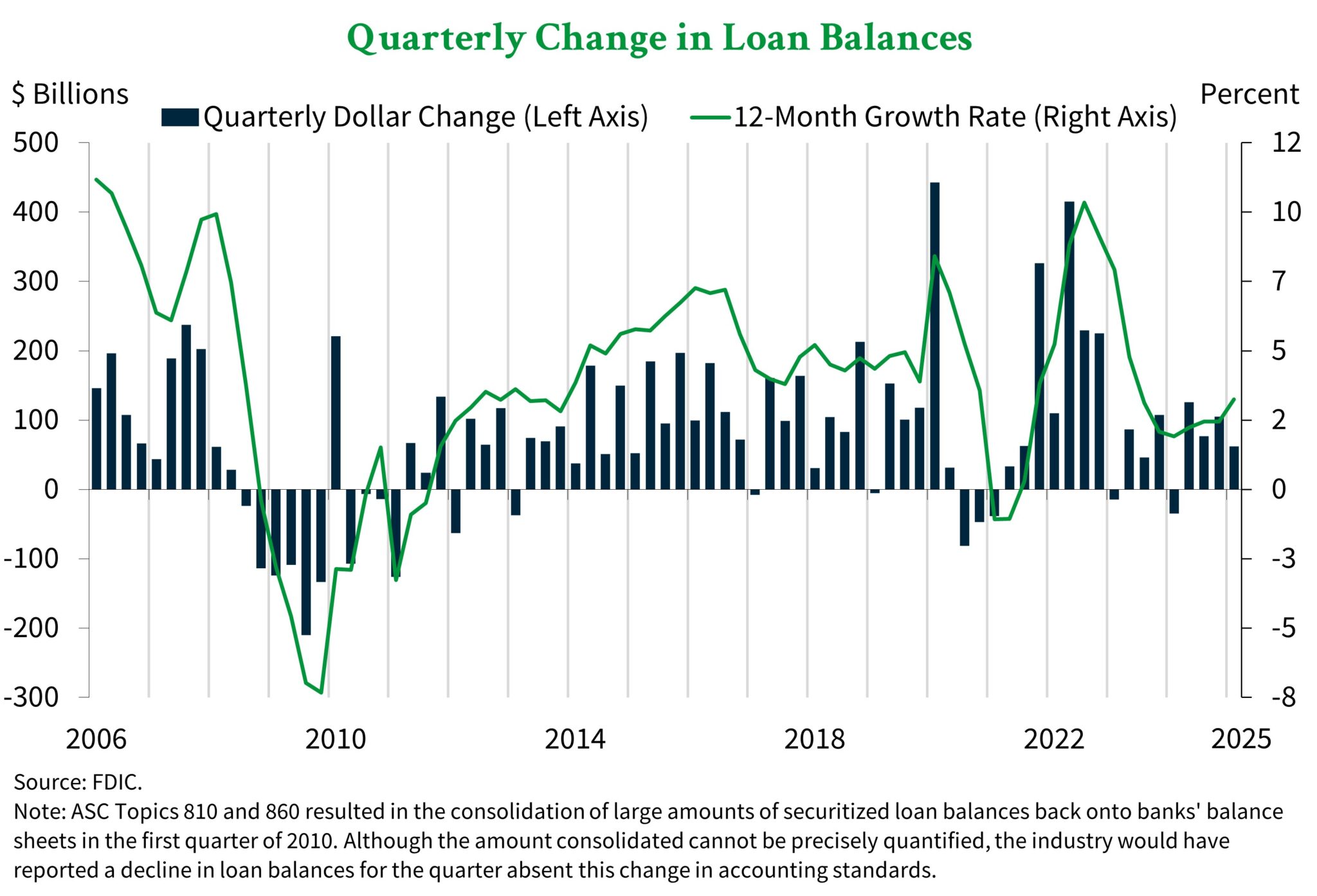 The Credit Quality Trade-off: Managing the NPL Surge