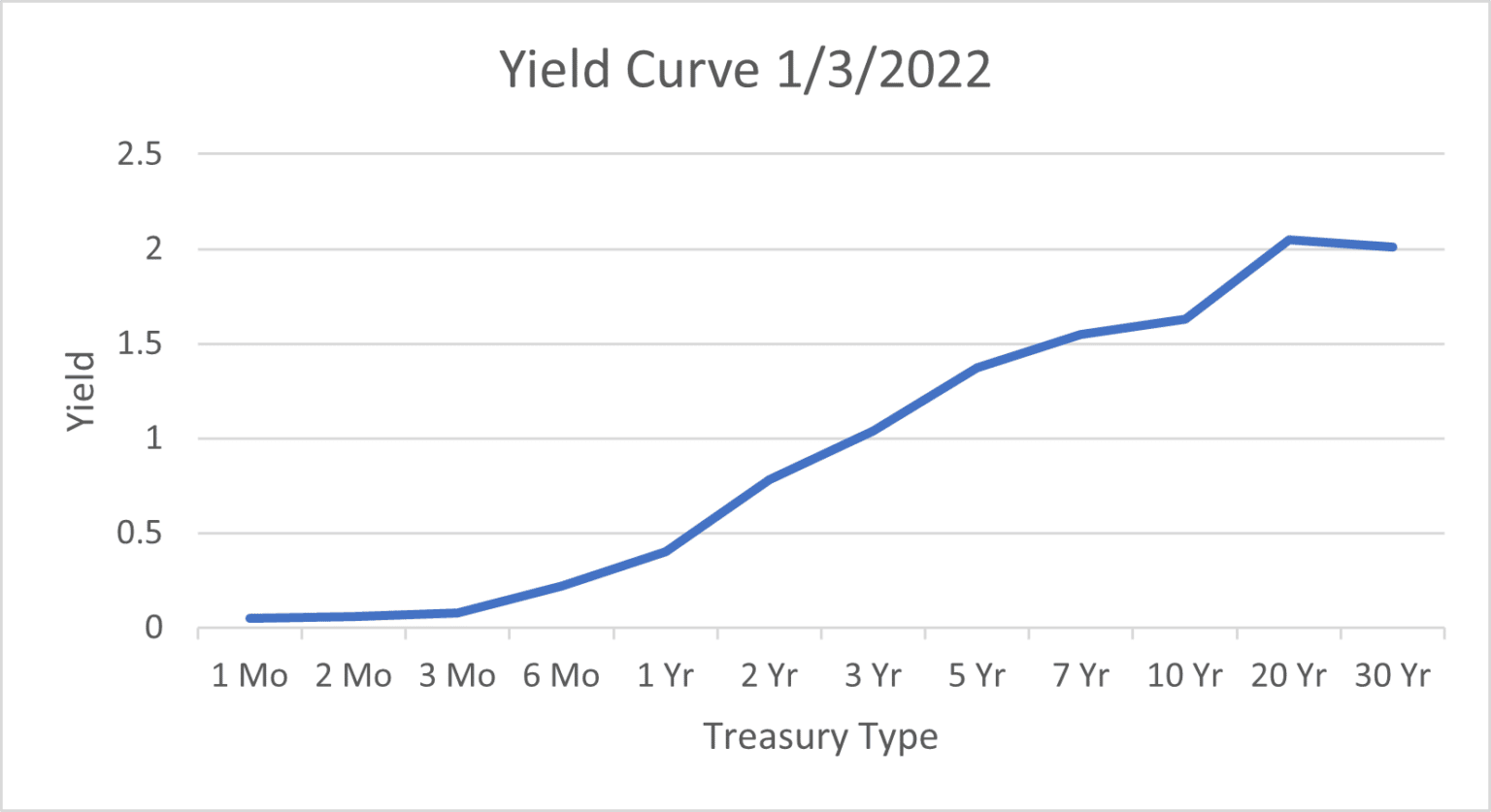 what-is-a-yield-curve-inversion-and-why-does-it-matter-adm